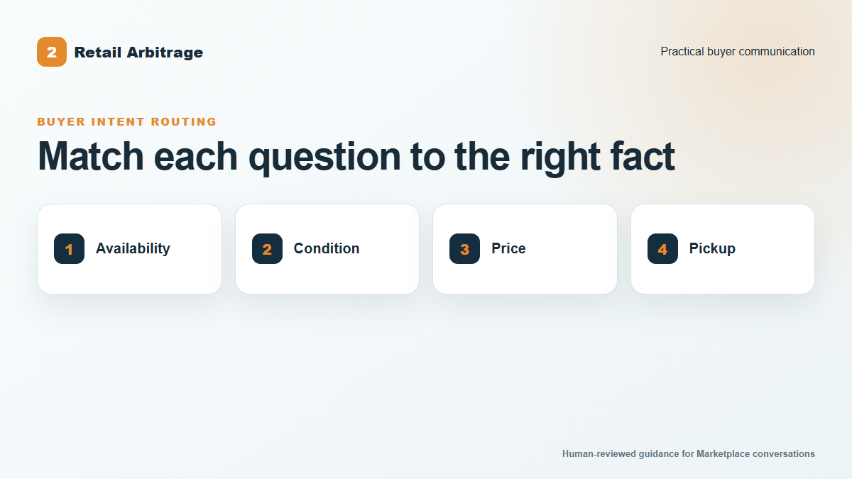 Facebook Marketplace Reply Systems for Retail Arbitrage Sellers - step by step