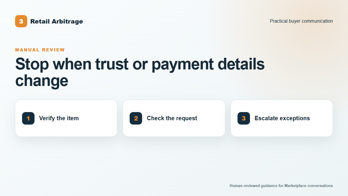 Facebook Marketplace Reply Systems for Retail Arbitrage Sellers - privacy tips